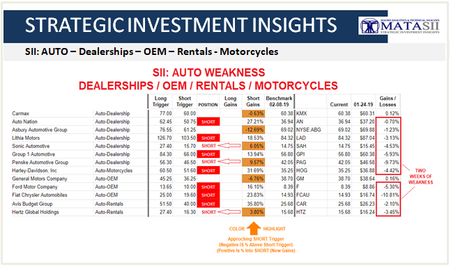 02-08-19-SII-AUTO-Weakness in Dealerships-OEM-Rentals-Motorcycles-1