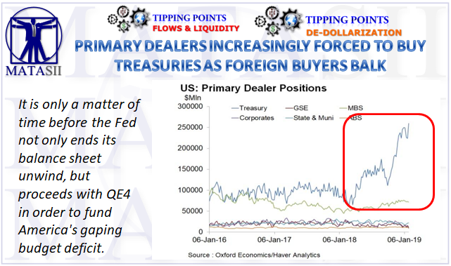 02-08-19-TP-FLOWS & LIQUIDITY--DE-DOLLARIZATION--Primary Dealer Treasury Holdings Hit All Time High As Foreign Buyers Balk-1
