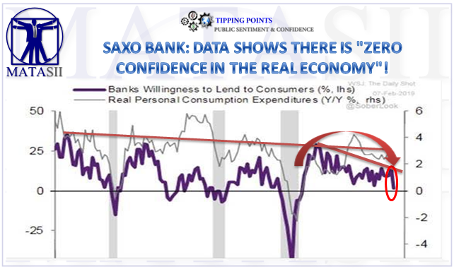 02-10-19-TP-SENTIMENT-Jakobsen - Data Shows There Is Zero Confidence In The Real Economy-1