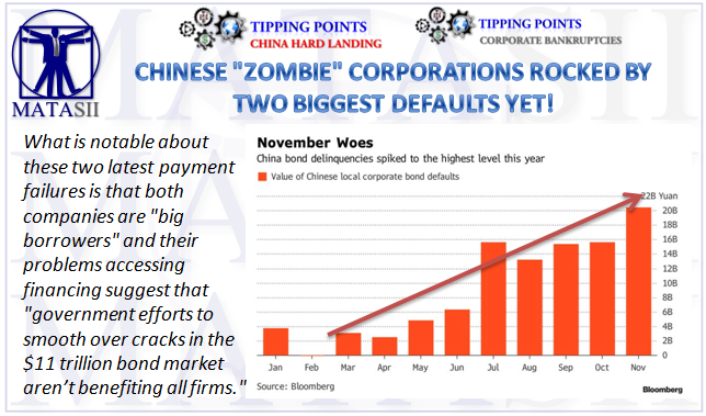 02-11-19-TP-CHINA HARD LANDING - CORPORATE BANKRUPTCIES- China Rocked By Two Biggest Corporate Defaults Yet-1