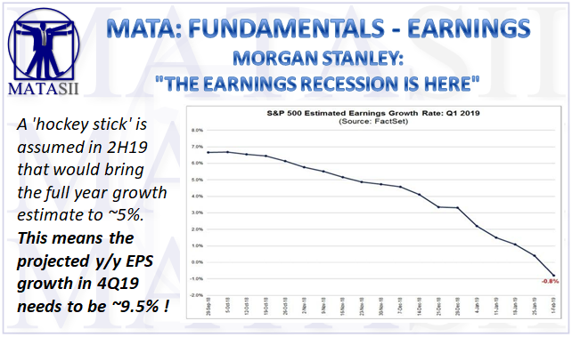 02-12-19-MATA-FUNDAMENTALS-EARNINGS-Morgan Stanley - The Earnings Recession Is Here -1