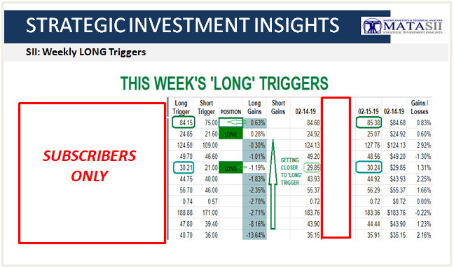 02-15-19-SII - This Weeks LONG Triggers-1-Promo