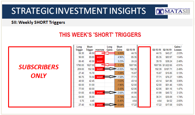 02-15-19-SII - This Weeks SHORT Triggers-1C