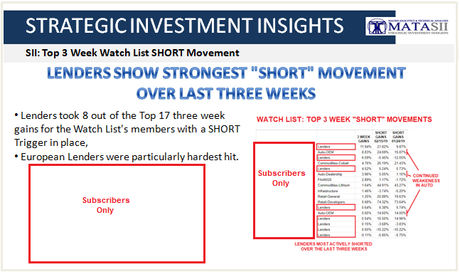 02-16-19-SII - Top 3 Week Watch List SHORT Movement-Promo Cover