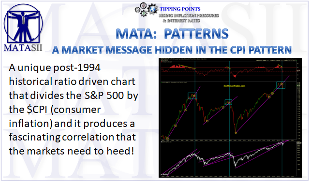 02-19-19-MATA PATTERNS-A Market Message Hidden in the CPI - Consumer Price Index-1b