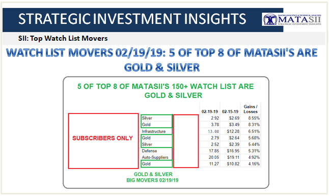 02-19-19-SII - Top 5 OF 8 MATASII'S WATCH LIST are Gold & Silver-2a