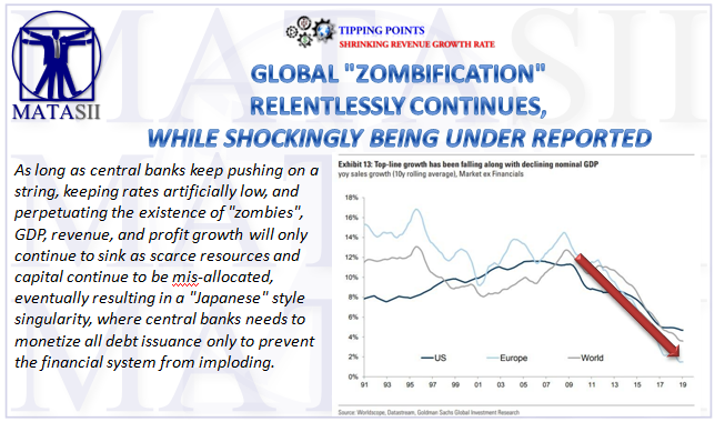 02-21-19-TP-SHRINGKING REVENUE GROWTH-Global ZombificationRelentlessly Continues-1
