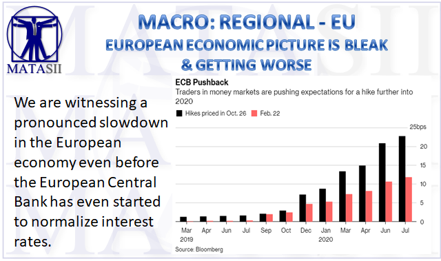 02-24-19-MACRO-REGIONAL-EU-Traders Pushing ECB Rate Hikes Out-1