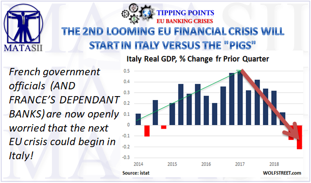 02-24-19-TP - EU BANKING CRISIS The 2nd Looming EU Financial Crisis Will Start in Italy-1