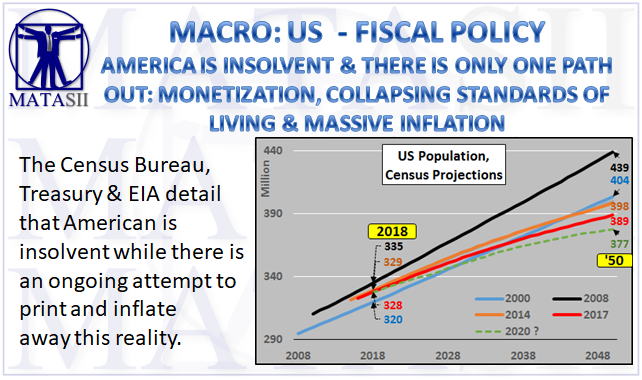 02-26-19-MACRO-US-FISCAL-America is Insolvent - Only One Path Out-1