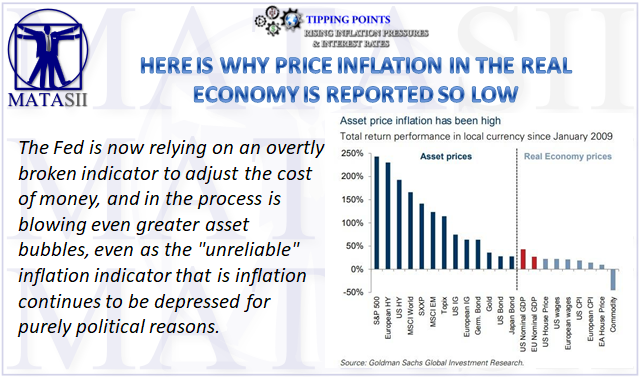 02-27-19-TP-INFLATION PRESSURES-Why Price Inflation in the Real Economy is Reported So Low-1