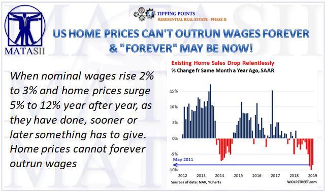 02-28-19-TP-RESISDENTIAL REAL ESTATE-US Home Prices Can't Outrun Wages Forever-1