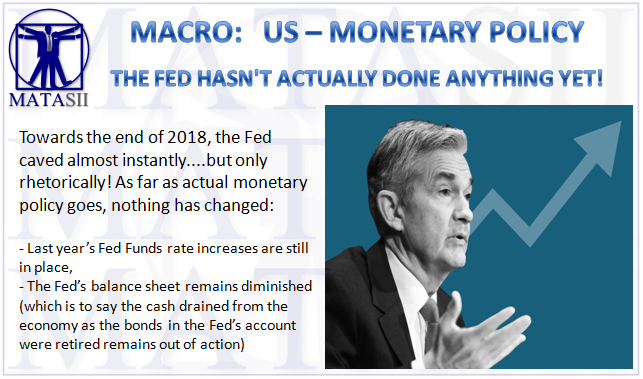 03-01-19-MACRO-US-MONETARY--The fed Hasn't Actually Done Anything Yet-1