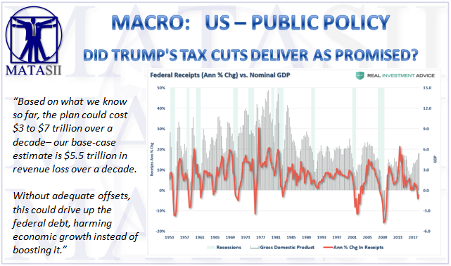 03-02-19-MACRO-US-FISCAL-Did Trumps Tac Cuts Deliver as Promised-1