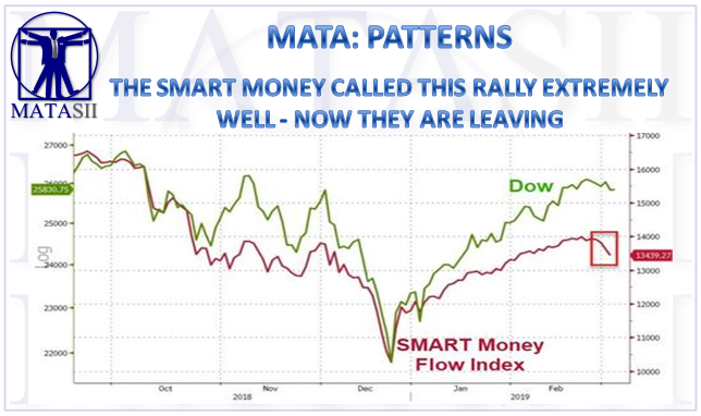 03-05-19-MATA-PATTERNS-Smart Money Index-1