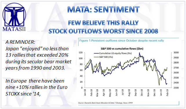 03-10-19-MATA-SENTIMENT-Few Believe this Rally-Stock Outflow Worst Since 2008-1