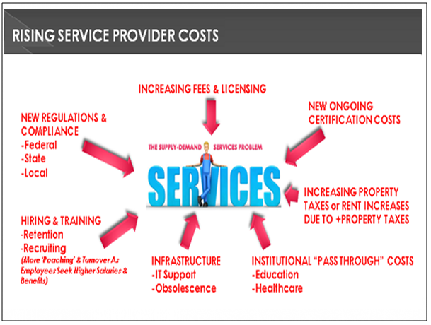 03-12-19-MATA-DRIVERS-INFLATION-Rising Service Provider Costs-1