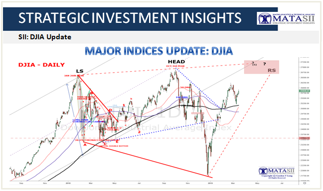 03-15-17-DJIA Update-2