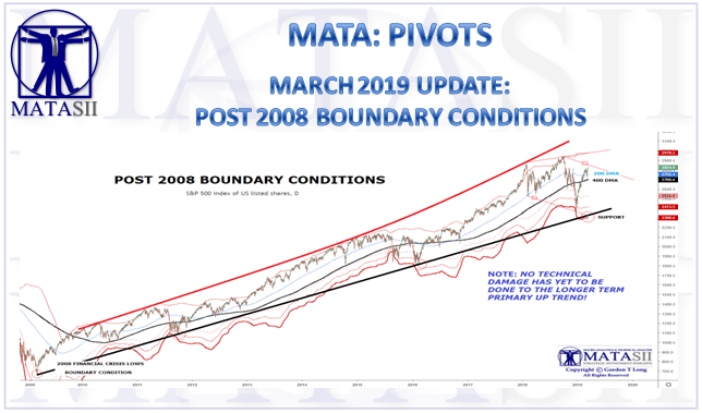 03-15-19-MATA-PIVOTS-2008 BOUNDARY CONDITIONS-March Update-1