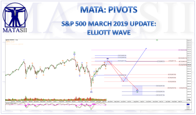 03-15-19-MATA-PIVOTS-MARCH -ELLIOTT WAVE-1