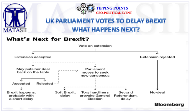 03-15-19-TP-GEO-POLICAL EVENT-UK Parliament Votes to Delay Brexit-1