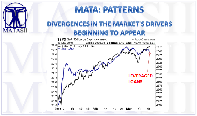 03-19-19-MATA-PATTERNS-Divergences in the Market Drivers Beginning to Appear-1