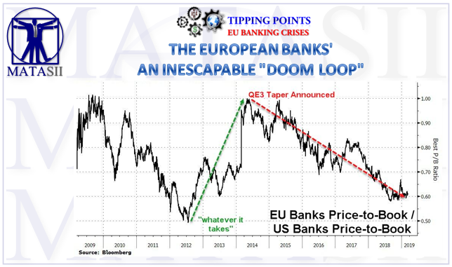 03-19-19-TP-EU BANKING CRISIS - An Inescapable Doom Loop-1