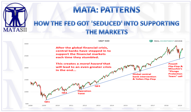 03-21-19-MATA-PATTERNS-How the Fed Got Seduced into Supporting the Markets-1