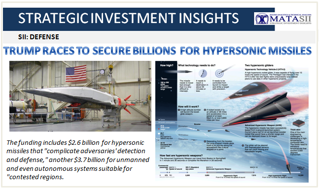 03-23-19-SII-DEFENSE--Trump Races to Secure Billions for Hypersonic Missiles-1