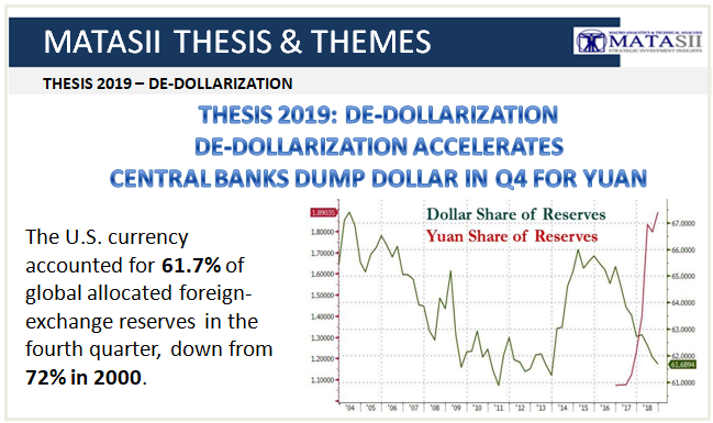 03-31-19-THESIS 2019-DE-DOLLARIZATION-De-Dollarization Accelerates - Central Banks Dump Dollar for Yuan-1