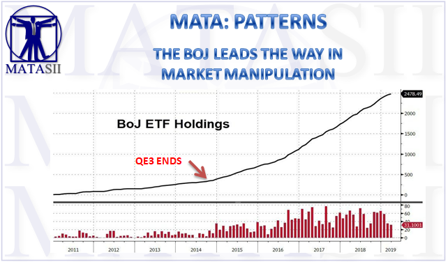 04-08-19-MATA-PATTERNS-The BOJ Leads the Way in Market Manipulation-1