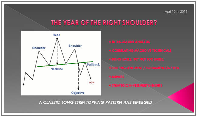 04-10-19-LONGWave - APRIL - The Year of the Righ Shoulder - Video Cover-1