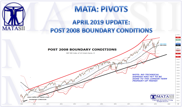 04-12-19-MATA-PIVOTS-2008 BOUNDARY CONDITIONS-April Update-1