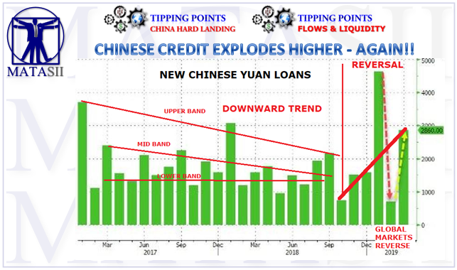 04-12-19-TP-FLOWS & LIQUIDITY - Chinese De-Leveraging Reversal Confirmed-2