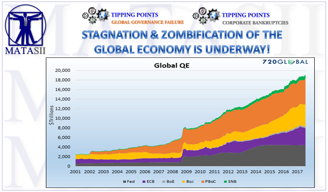 04-13-19-TP-GLOBAL GOVERNANCE FAILURE - Stagnation & Zombification of the Global Economy is Underway-1