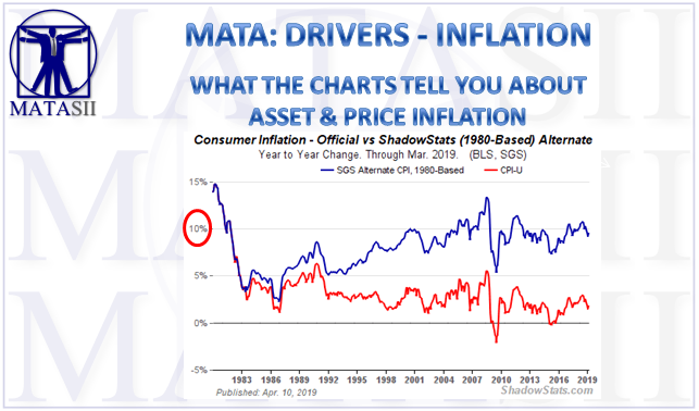 04-16-19-MATA-DRIVERS - INFLATION - What the Charts Tell You About Asset & Price Inflation-1