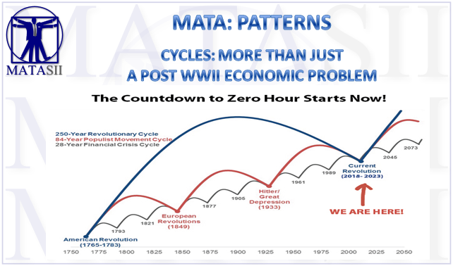 04-16-19-MATA-PATTERNS - CYCLES- More than Just a Post WWII Economic Problem-1