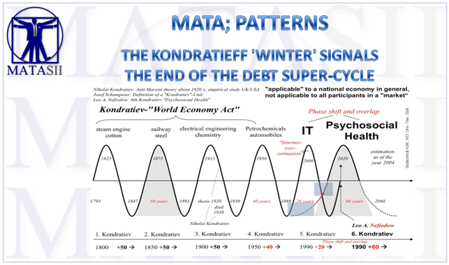 04-21-19-MATA-PATTERNS- Waht the Kondratiff Winter is Signalling-1