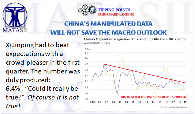 04-22-19-TP-CHINA HARD LANDING -China's Manipulated Economic Data-1
