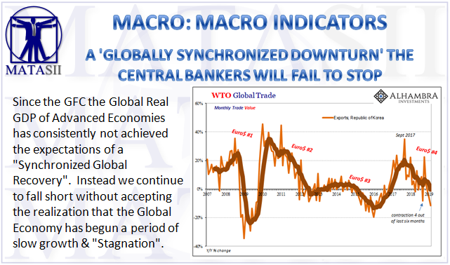 04-29-19-MACRO-MACRO INDICATORS-A Globally Synchronized Downturn-1