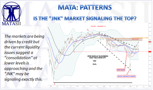 04-29-19-MATA-PATTERNS-Is the JNK Market Signaling the Top-1