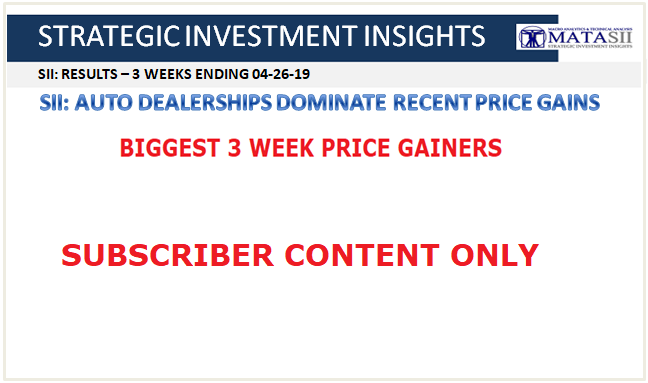 04-29-19-SII RESULTS - Week Ending 04-26-19 - Biggest 3 Week Price Gainers-1B