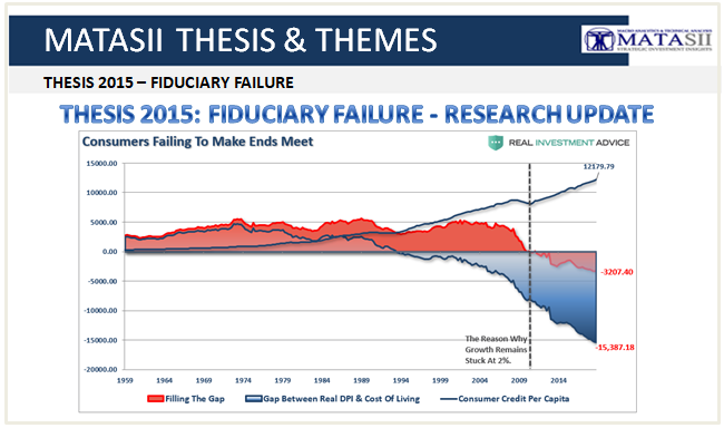 04-29-19-THESIS 2015 - FIDUCIARY FAILURE - Research Update-1