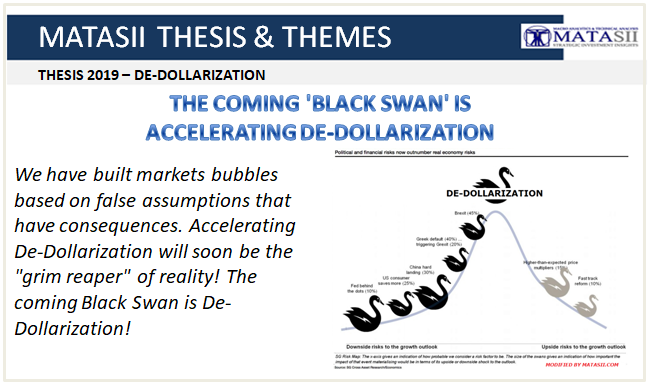 04-30-19-THESIS 2019 - DE-DOLLARIZATION - The Coming Black Swan is Accelerating De-Dollarization-1