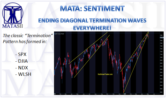 05-03-19-MATA-PATTERNS-Ending Diagonal Termination Waves Everywhere-1