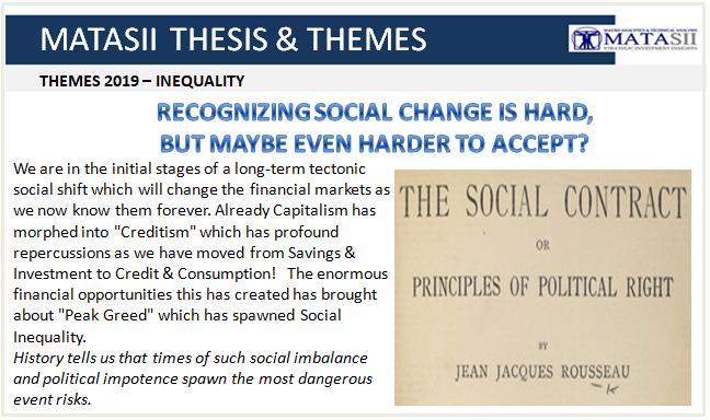 05-03-19-THEMES-POLITICAL-Inequality-1