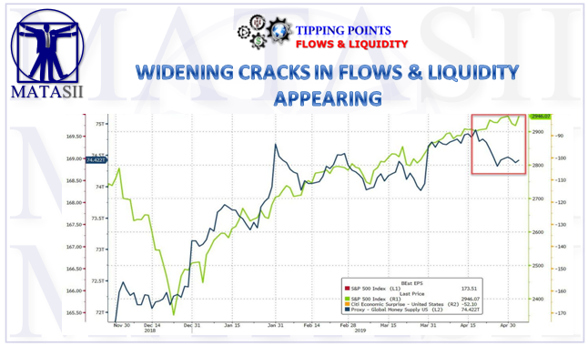 05-04-19-TP-FLOWS & LIQUIDITY- Widening Cracks in Flows & Liquidity Appearing-1