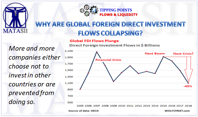 05-05-19-TP-FLOWS & LIQUIDITY- Why Are Global FDI Flows Collapsing-1