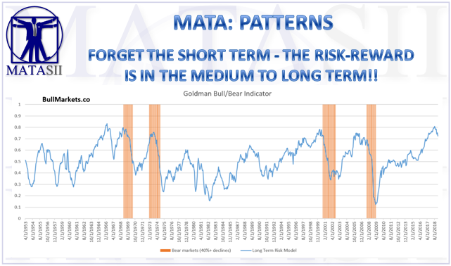 05-14-19-MATA-PATTERNS-Forget the Short Term - Risk-Reward is in the Medium to Long Term -1