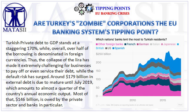 05-19-19-TP-EU BANKING CRISIS II - Are Turkey's Zombie Corps the EU Banking System Tipping Point-1
